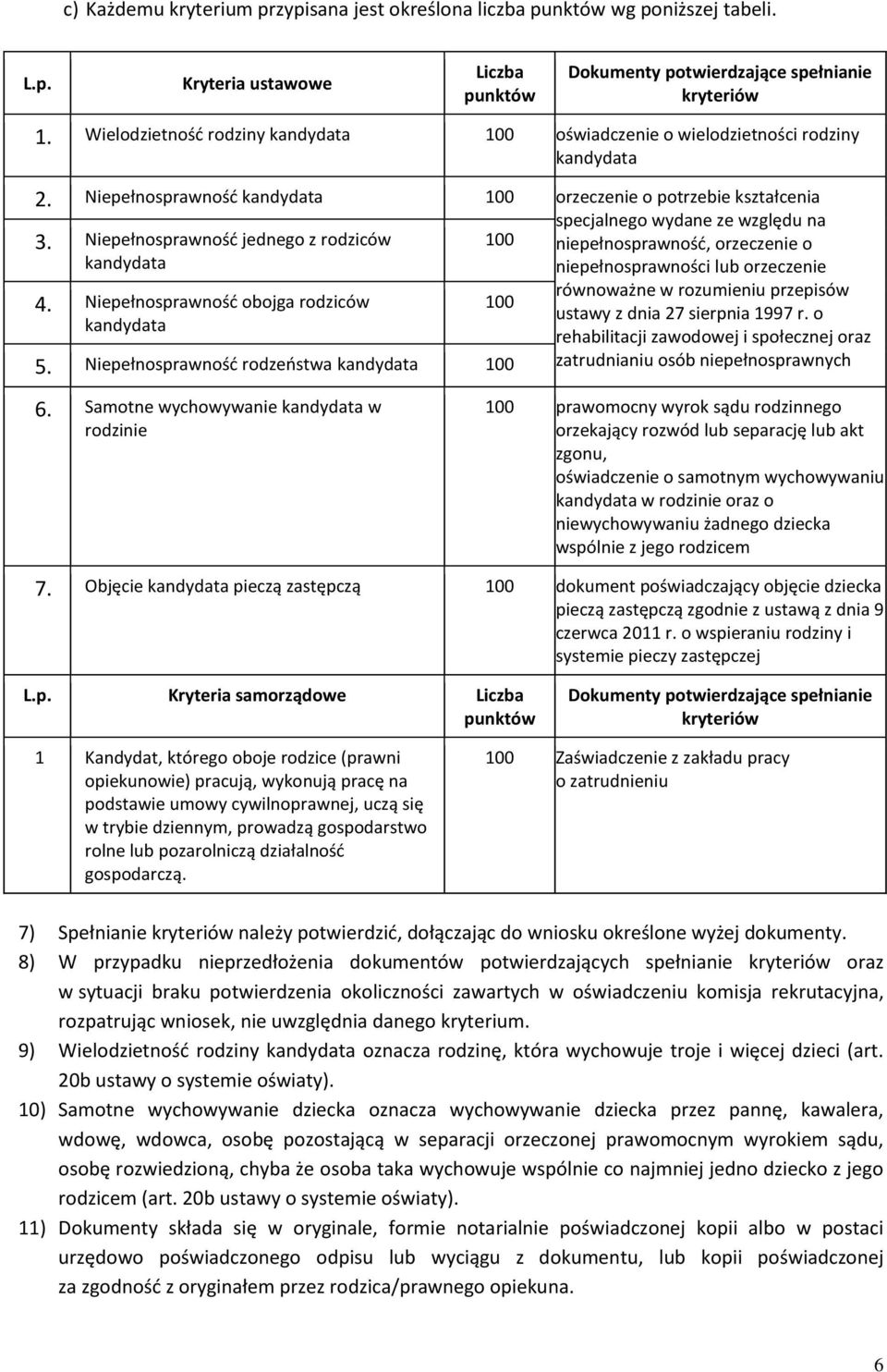 równoważne w rozumieniu przepisów Niepełnosprawność obojga rodziców ustawy z dnia 27 sierpnia 1997 r. o rehabilitacji zawodowej i społecznej oraz 5.