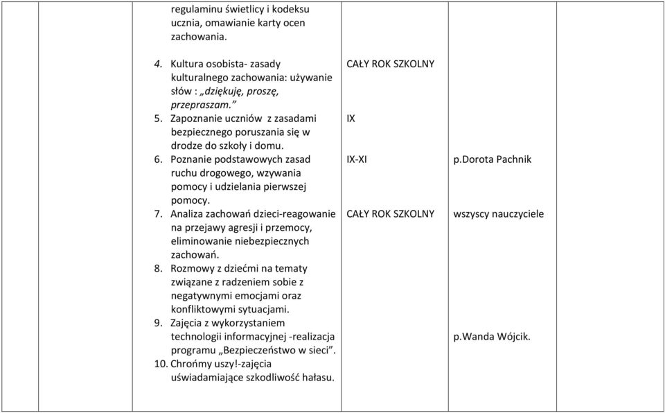 Analiza zachowań dzieci-reagowanie na przejawy agresji i przemocy, eliminowanie niebezpiecznych zachowań. 8.