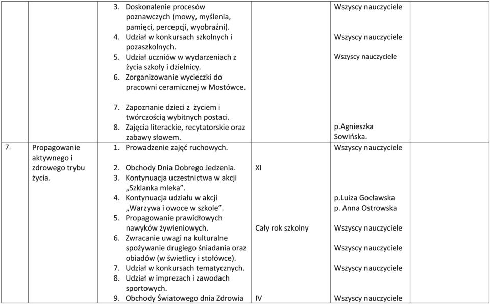 Zajęcia literackie, recytatorskie oraz zabawy słowem. 1. Prowadzenie zajęć ruchowych. 2. Obchody Dnia Dobrego Jedzenia. 3. Kontynuacja uczestnictwa w akcji Szklanka mleka. 4.