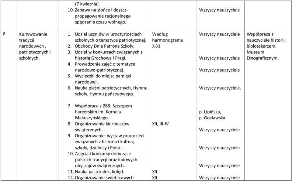 Nauka pieśni patriotycznych, Hymnu szkoły, Hymnu państwowego. Według harmonogramu X-XI. Współpraca z nauczyciele historii, biblotekarzem, Muzeum Etnograficznym. 7. Współpraca z 288.