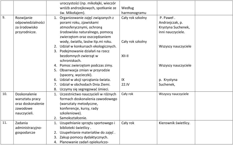 Organizowanie zajęć związanych z porami roku, zjawiskami atmosferycznymi, ochroną środowiska naturalnego, pomocą zwierzętom oraz oszczędzaniem wody, światła, lasów itp.mi roku. 2.