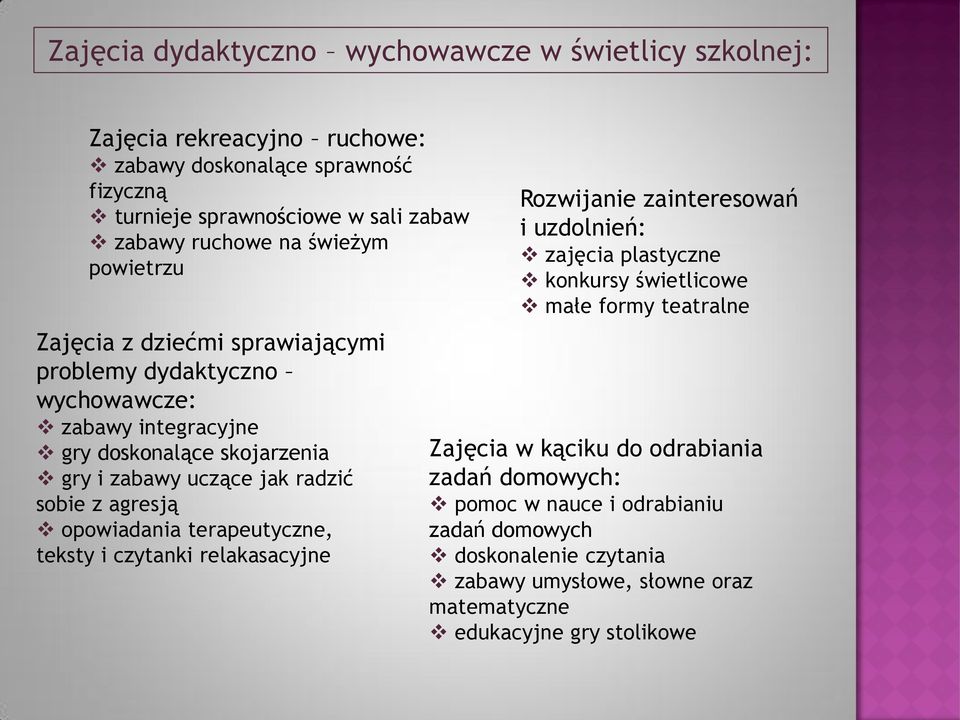 z agresją opowiadania terapeutyczne, teksty i czytanki relakasacyjne Rozwijanie zainteresowań i uzdolnień: zajęcia plastyczne konkursy świetlicowe małe formy teatralne