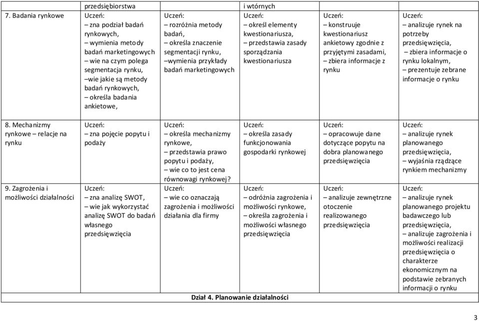 metody badań, określa znaczenie segmentacji rynku, wymienia przykłady badań marketingowych i wtórnych określ elementy kwestionariusza, przedstawia zasady sporządzania kwestionariusza konstruuje