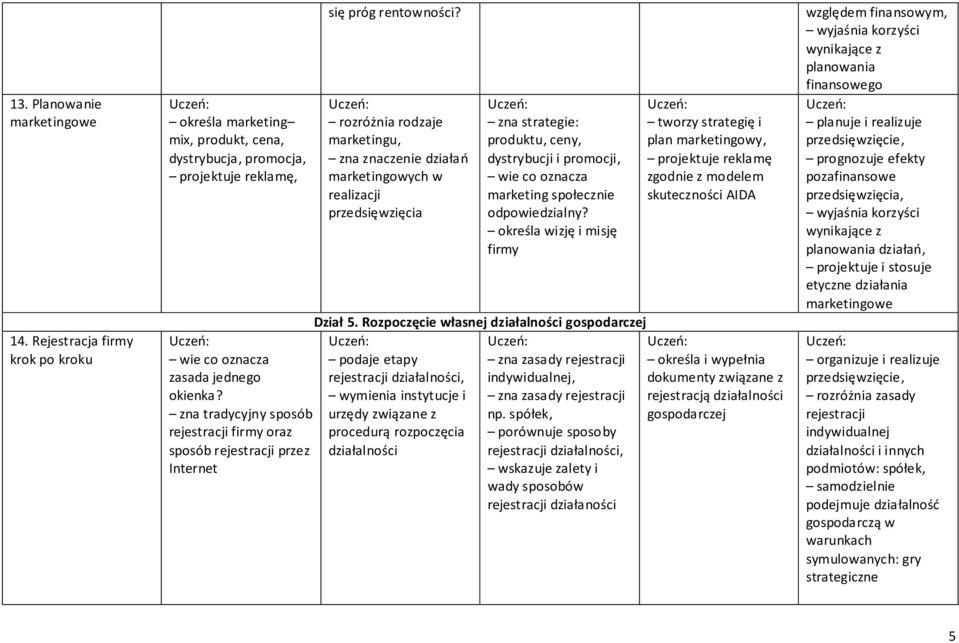 rozróżnia rodzaje marketingu, zna znaczenie działań marketingowych w zna strategie: produktu, ceny, dystrybucji i promocji, wie co oznacza marketing społecznie odpowiedzialny?