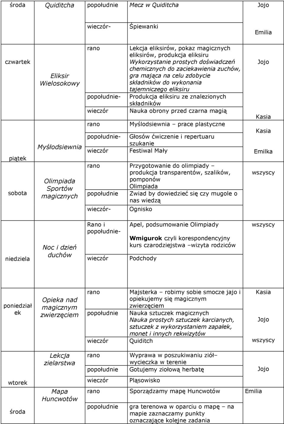 składników Nauka obrony przed czarna magią Myślodsiewnia prace plastyczne Głosów ćwiczenie i repertuaru szukanie Festiwal Mały Przygotowanie do olimpiady produkcja transparentów, szalików, pomponów