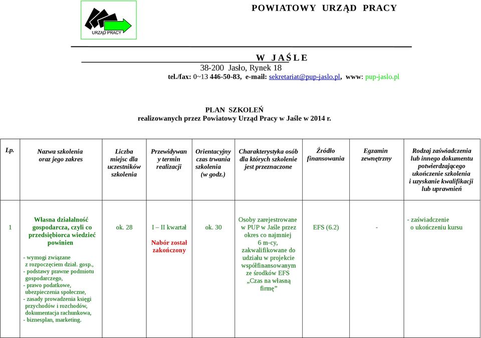 Nazwa szkolenia oraz jego zakres Liczba miejsc dla uczestników szkolenia Przewidywan y termin realizacji Orientacyjny czas trwania szkolenia (w godz.