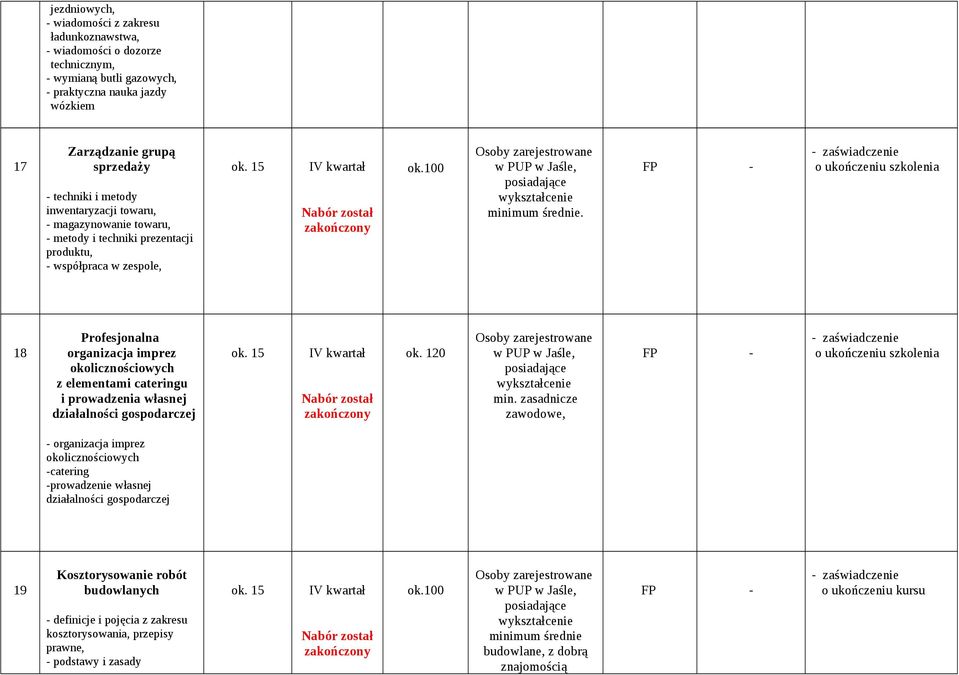 o ukończeniu szkolenia 18 Profesjonalna organizacja imprez okolicznościowych z elementami cateringu i prowadzenia własnej działalności gospodarczej IV kwartał ok. 120 wykształcenie min.
