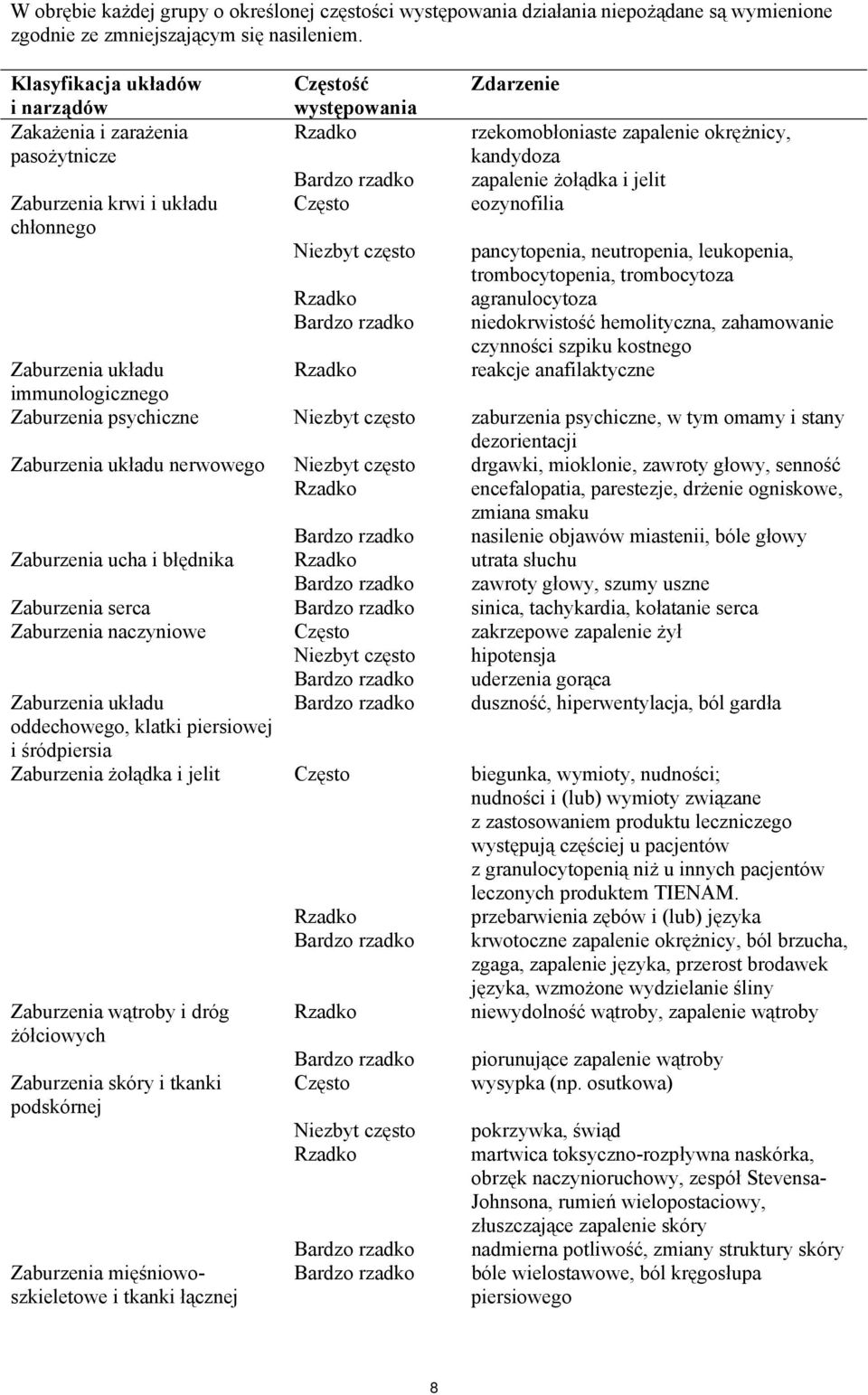 rzekomobłoniaste zapalenie okrężnicy, kandydoza zapalenie żołądka i jelit eozynofilia pancytopenia, neutropenia, leukopenia, trombocytopenia, trombocytoza agranulocytoza niedokrwistość hemolityczna,