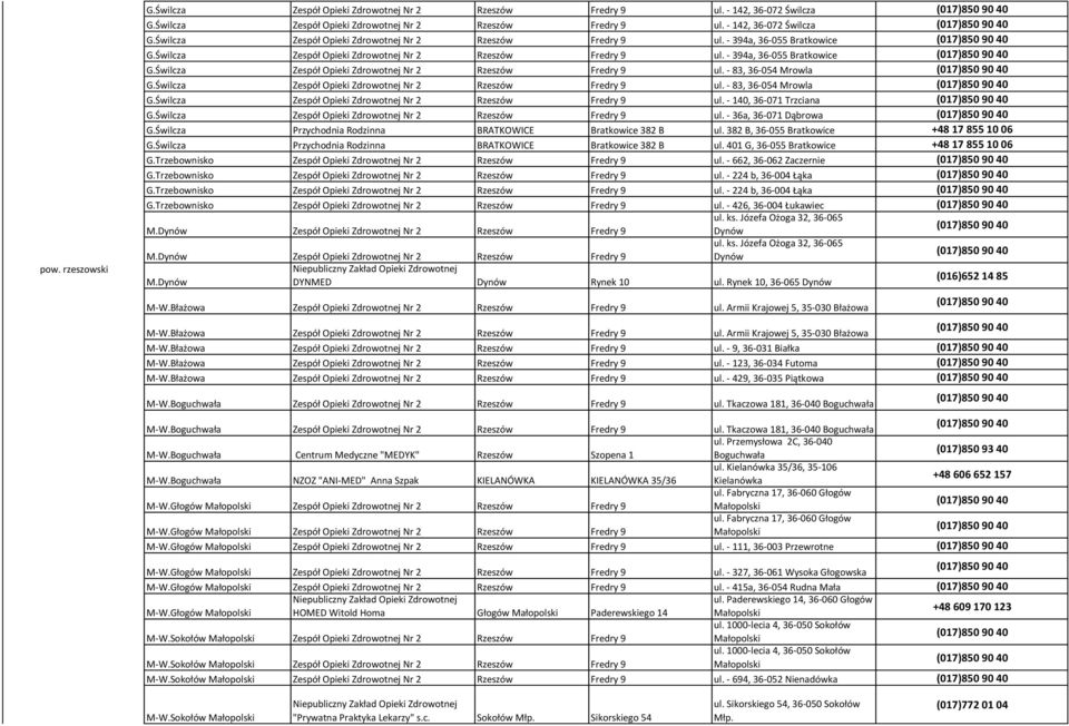 Świlcza Zespół Opieki Zdrowotnej Nr 2 Fredry 9 ul. - 83, 36-054 Mrowla G.Świlcza Zespół Opieki Zdrowotnej Nr 2 Fredry 9 ul. - 140, 36-071 Trzciana G.Świlcza Zespół Opieki Zdrowotnej Nr 2 Fredry 9 ul. - 36a, 36-071 Dąbrowa G.