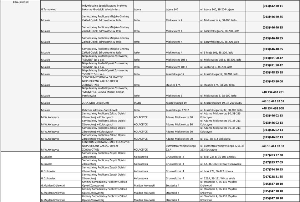 Mickiewicza 4, 38-200 Jasło (013)446 40 85 Samodzielny Publiczny Miejsko-Gminny Zakład Opieki Zdrowotnej w Jaśle Jasło Mickiewicza 4 ul.