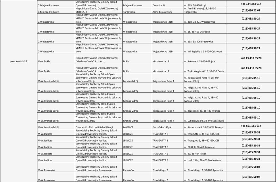 31B, 38-471 Wojaszówka VISMED Centrum Zdrowia Wojaszówka Sp. z o.o. Wojaszówka Wojaszówska 31B ul. 1b, 38-406 Ustrobna VISMED Centrum Zdrowia Wojaszówka Sp. z o.o. Wojaszówka Wojaszówska 31B ul. 138, 38-406 Bratkówka VISMED Centrum Zdrowia Wojaszówka Sp.