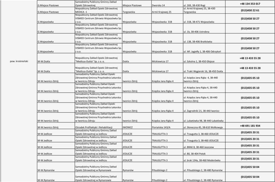 31B, 38-471 Wojaszówka VISMED Centrum Zdrowia Wojaszówka Sp. z o.o. Wojaszówka Wojaszówska 31B ul. 1b, 38-406 Ustrobna VISMED Centrum Zdrowia Wojaszówka Sp. z o.o. Wojaszówka Wojaszówska 31B ul. 138, 38-406 Bratkówka VISMED Centrum Zdrowia Wojaszówka Sp.