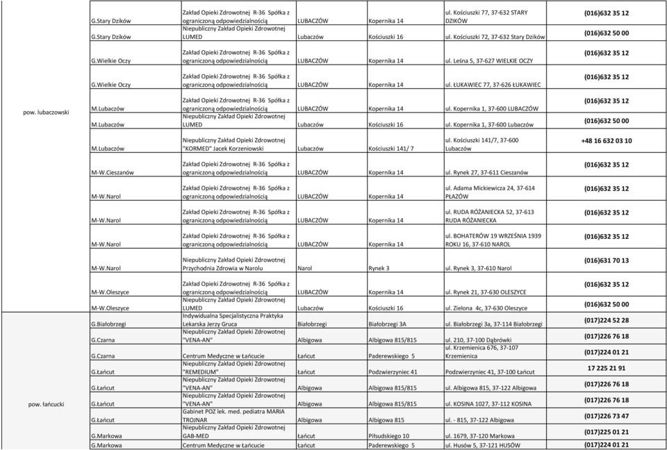 Wielkie Oczy ograniczoną odpowiedzialnością LUBACZÓW Kopernika 14 ul. ŁUKAWIEC 77, 37-626 ŁUKAWIEC pow. lubaczowski M.Lubaczów M.Lubaczów ograniczoną odpowiedzialnością LUBACZÓW Kopernika 14 ul.