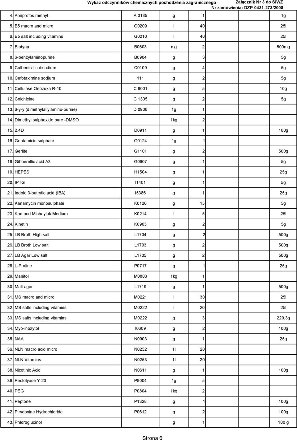 Dimethyl sulphoxide pure -DMSO 1kg 2 15. 2,4D D0911 g 1 100g 16. Gentamicin sulphate G0124 1g 1 17. Gerlite G1101 g 2 500g 18. Gibberellic acid A3 G0907 g 1 5g 19. HEPES H1504 g 1 25g 20.