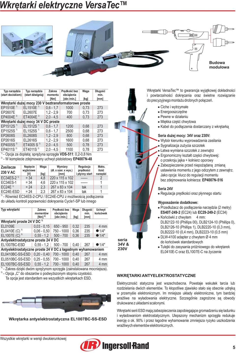 34 V DC proste EP1512S EL1512S 0,6-1,7 1200 0,68 273 EP1525S EL1525S 0,6-1,7 2500 0,68 273 EP2608S EL2608S 1,2-2,9 800 0,68 273 EP2616S EL2616S 1,2-2,9 1600 0,68 273 EP4005S ET4005 S 2,0-4,5 500 0,78