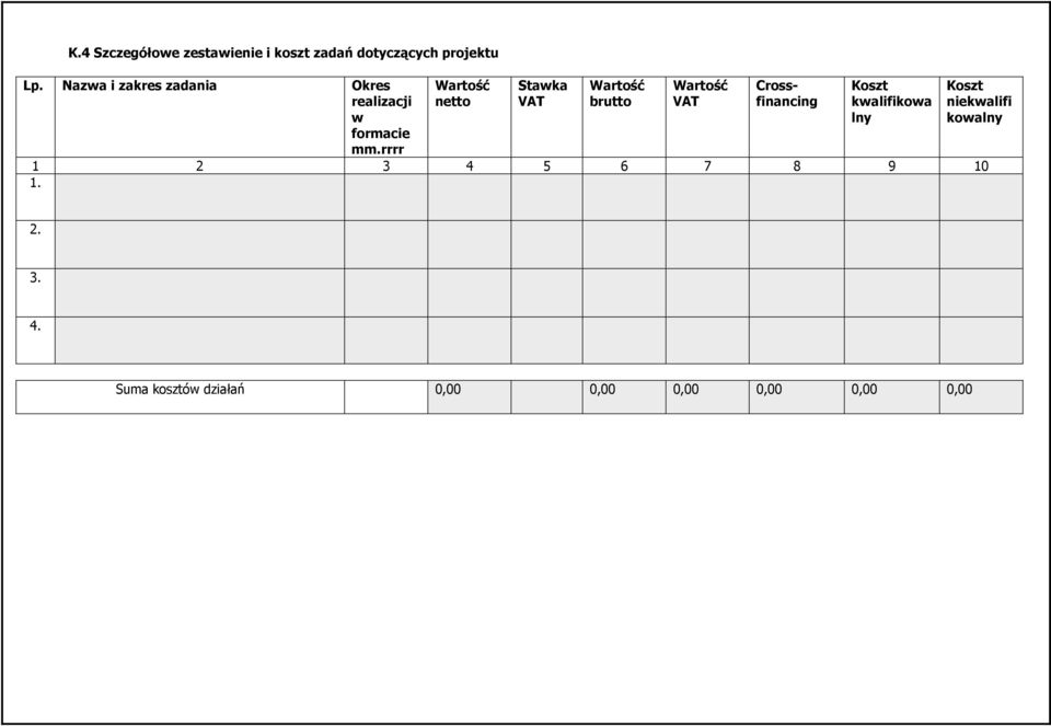 rrrr Wartość netto Stawka VAT Wartość brutto Wartość VAT Crossfinancing Koszt