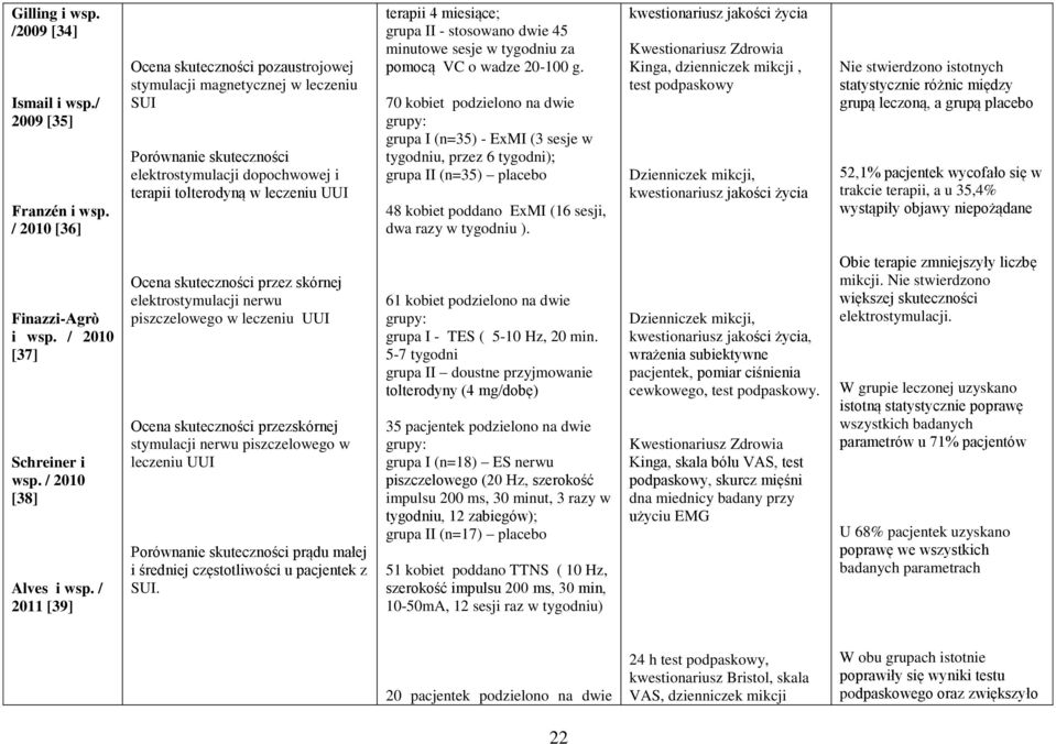grupa II - stosowano dwie 45 minutowe sesje w tygodniu za pomocą VC o wadze 20-100 g.