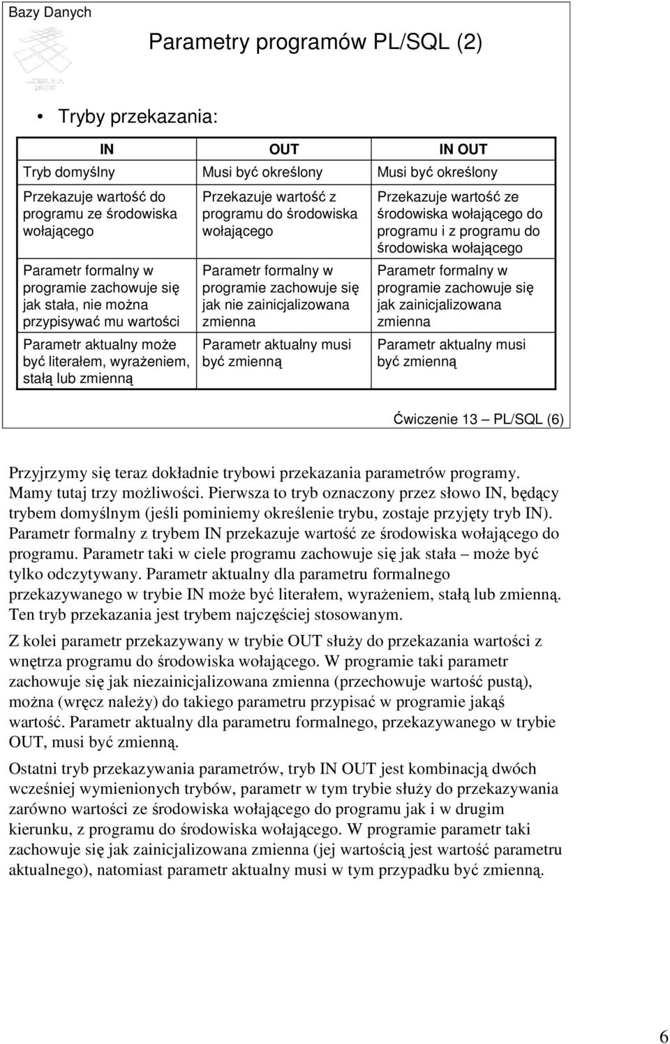 się jak nie zainicjalizowana zmienna Parametr aktualny musi być zmienną IN OUT Musi być określony Przekazuje wartość ze środowiska wołającego do programu i z programu do środowiska wołającego