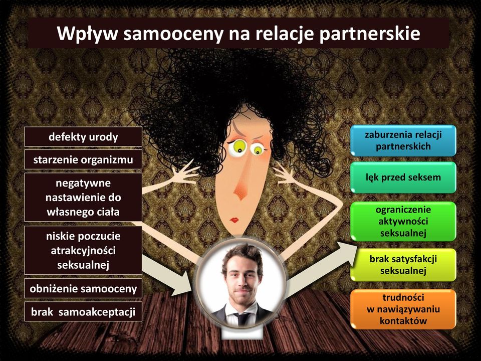 samooceny brak samoakceptacji zaburzenia relacji partnerskich lęk przed seksem