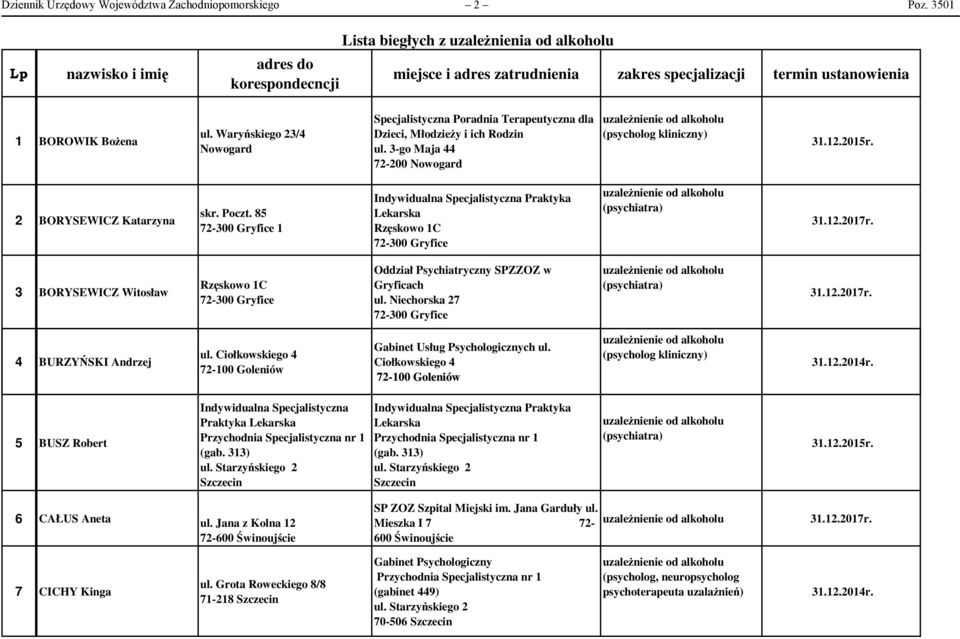 Waryńskiego 23/4 Nowogard Specjalistyczna Poradnia Terapeutyczna dla Dzieci, Młodzieży i ich Rodzin ul. 3-go Maja 44 72-200 Nowogard (psycholog kliniczny) 2 BORYSEWICZ Katarzyna skr. Poczt.