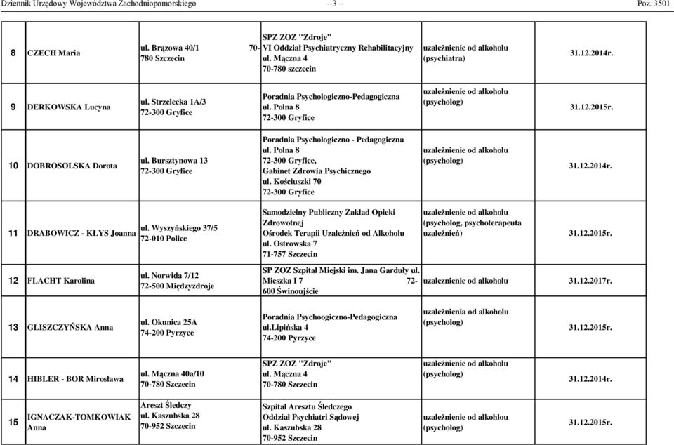 Polna 8 10 DOBROSOLSKA Dorota ul. Bursztynowa 13 Poradnia Psychologiczno - Pedagogiczna ul. Polna 8, Gabinet Zdrowia Psychicznego ul. Kościuszki 70 11 DRABOWICZ - KŁYS Joanna ul.