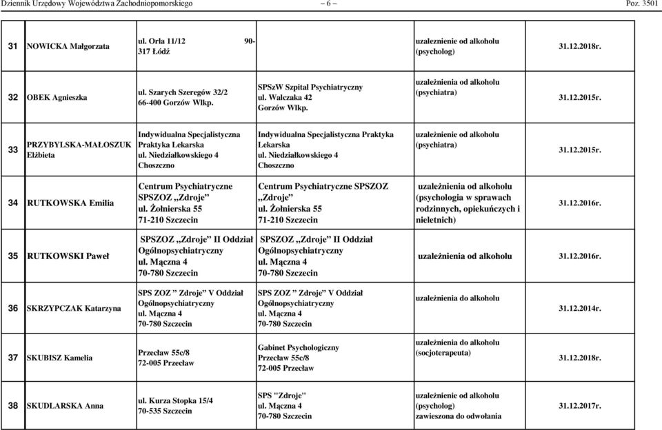 Niedziałkowskiego 4 Choszczno ul. Niedziałkowskiego 4 Choszczno 34 RUTKOWSKA Emilia Centrum Psychiatryczne SPSZOZ Zdroje ul. Żołnierska 55 71-210 Szczecin Centrum Psychiatryczne SPSZOZ Zdroje ul.