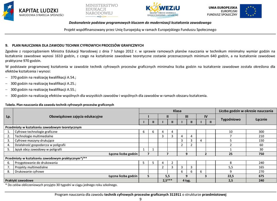 w sprawie ramowych planów nauczania w technikum minimalny wymiar godzin na kształcenie zawodowe wynosi 1610 godzin, z czego na kształcenie zawodowe teoretyczne zostanie przeznaczonych minimum 640