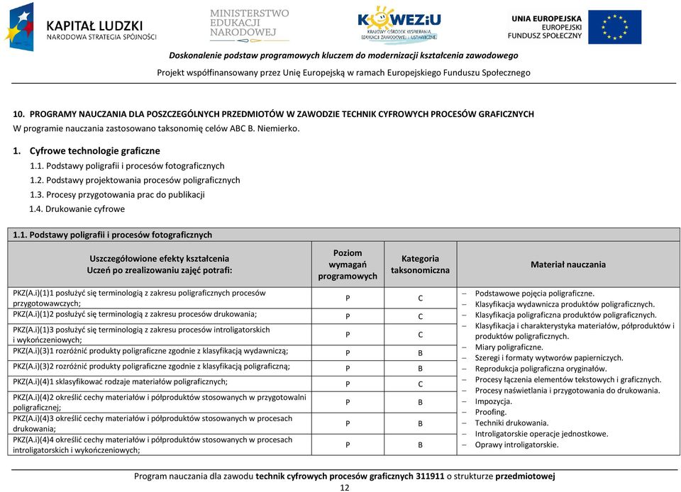 yfrowe technologie graficzne 1.1. odstawy poligrafii i procesów fotograficznych 1.2. odstawy projektowania procesów poligraficznych 1.3. rocesy przygotowania prac do publikacji 1.4.