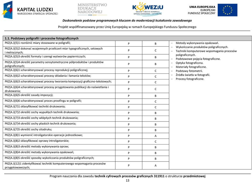 i metrycznych; Techniki komputerowe wspomagania procesów KZ(A.i)(5)3 określić formaty i szeregi wytworów papierniczych; poligraficznych. B odstawowe pojęcia fotograficzne. KZ(A.i)(5)4 określić parametry sensytometryczne półproduktów i produktów B Optyka fotograficzna.
