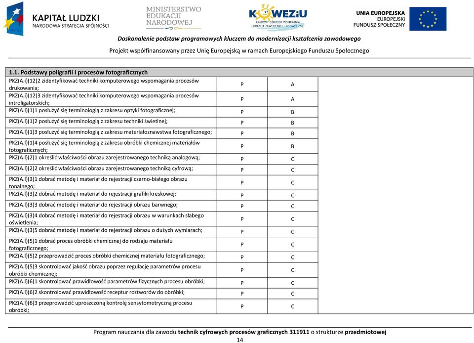 l)(1)1 posłużyć się terminologią z zakresu optyki fotograficznej; B KZ(A.l)(1)2 posłużyć się terminologią z zakresu techniki świetlnej; B KZ(A.