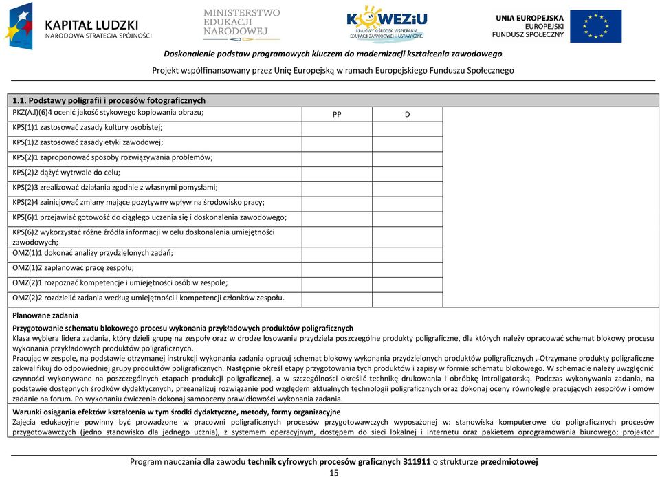 dążyć wytrwale do celu; KS(2)3 zrealizować działania zgodnie z własnymi pomysłami; KS(2)4 zainicjować zmiany mające pozytywny wpływ na środowisko pracy; KS(6)1 przejawiać gotowość do ciągłego uczenia
