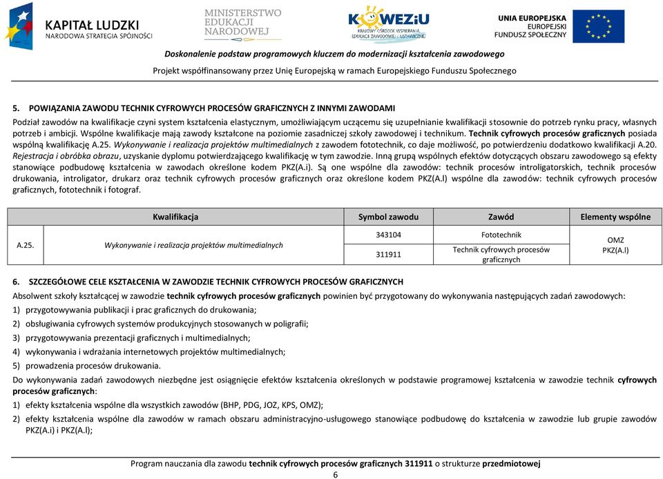 do potrzeb rynku pracy, własnych potrzeb i ambicji. Wspólne kwalifikacje mają zawody kształcone na poziomie zasadniczej szkoły zawodowej i technikum.