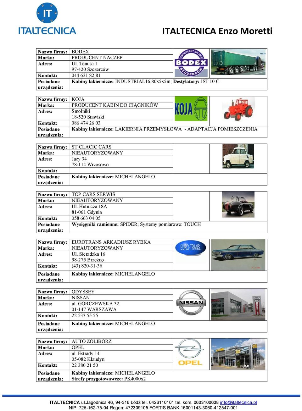 26 03 Kabiny lakiernicze: LAKIERNIA PRZEMYSŁOWA - ADAPTACJA POMIESZCZENIA Nazwa firmy: ST CLACIC CARS Adres: Jazy 34 78-114 Wrzosowo Nazwa firmy: TOP CARS SERWIS Adres: Ul.