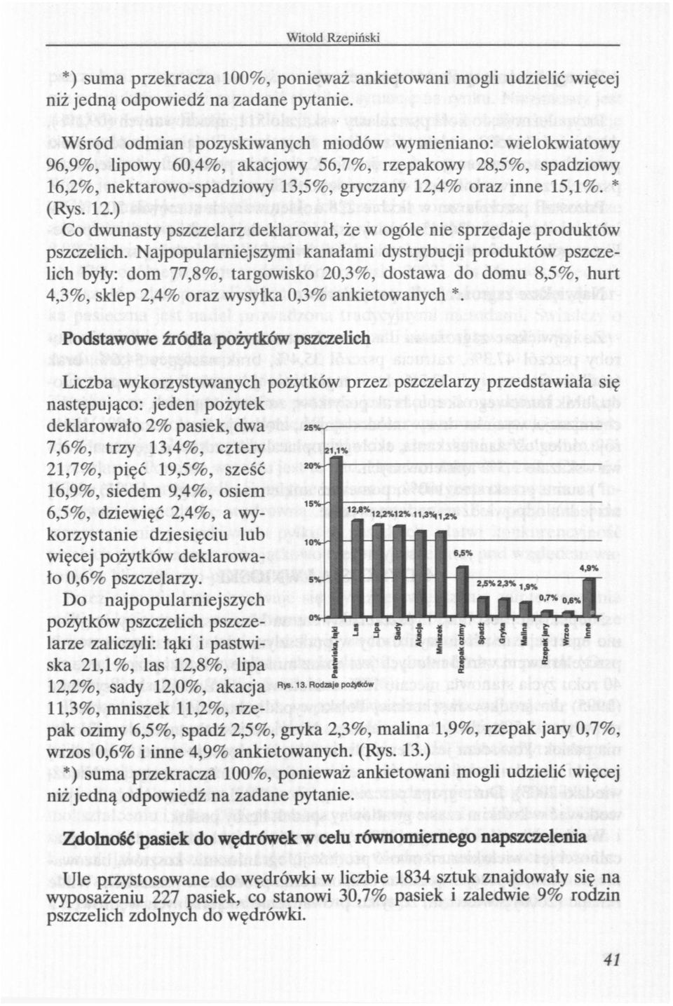 12.) Co dwunasty pszczelarz deklarował, że w ogóle nie sprzedaje produktów pszczelich.
