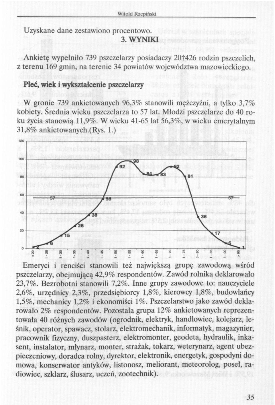 Młodzi pszczelarze do 40 roku życia stanowią 11,9%. W wieku 41-65 lat 56,3%, w wieku emerytalnym 23,7%. Bezrobotni stanowili 7,2%.