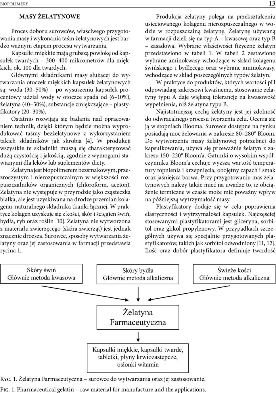 Głównymi składnikami masy służącej do wytwarzania otoczek miękkich kapsułek żelatynowych są: woda (30 50%) po wysuszeniu kapsułek procentowy udział wody w otoczce spada od (6 10%), żelatyna (40 50%),