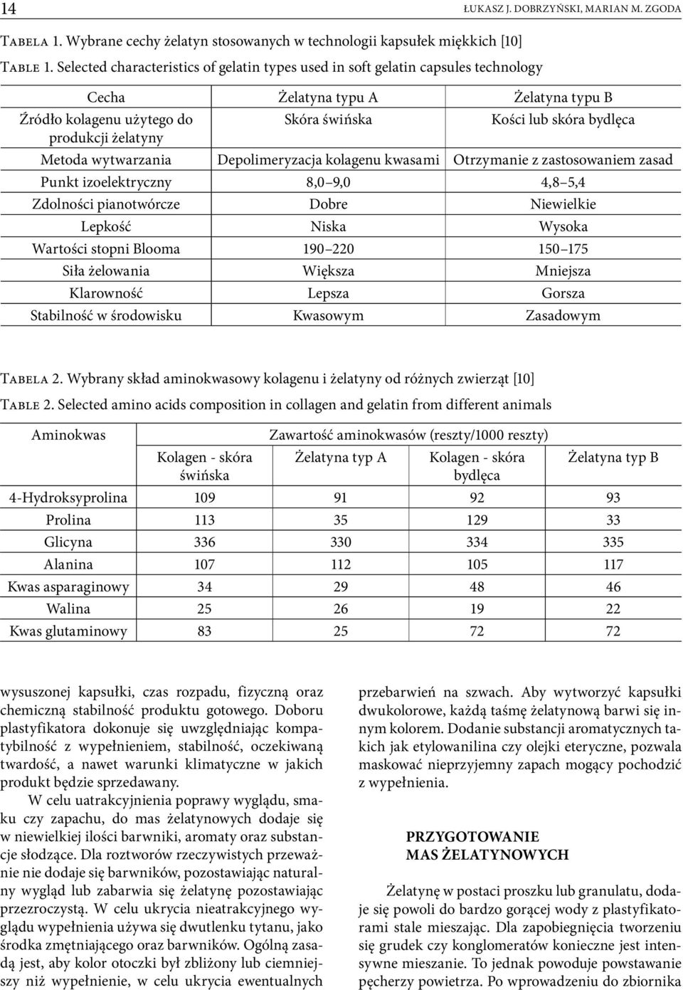 bydlęca Metoda wytwarzania Depolimeryzacja kolagenu kwasami Otrzymanie z zastosowaniem zasad Punkt izoelektryczny 8,0 9,0 4,8 5,4 Zdolności pianotwórcze Dobre Niewielkie Lepkość Niska Wysoka Wartości