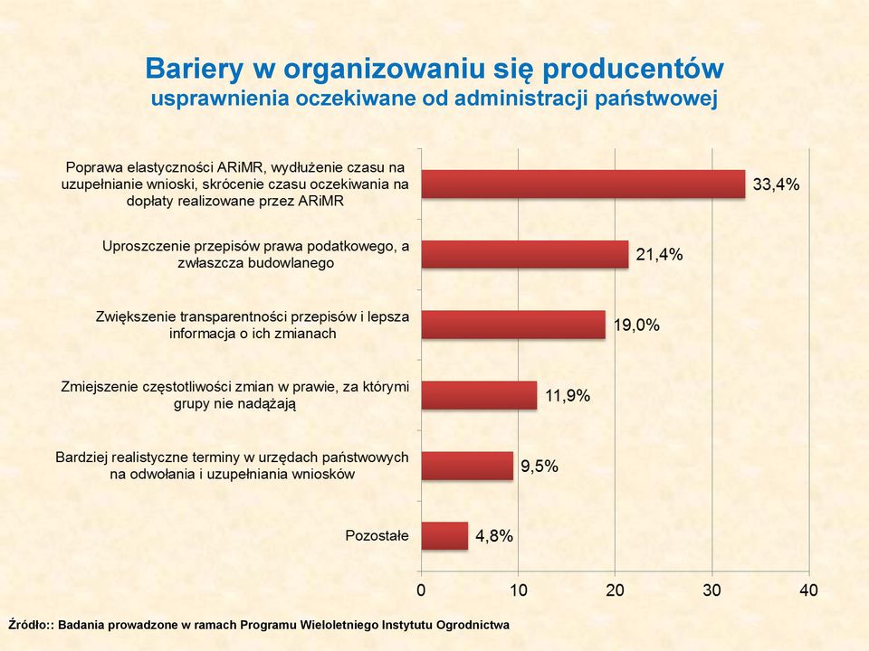 państwowej Źródło:: Badania prowadzone w