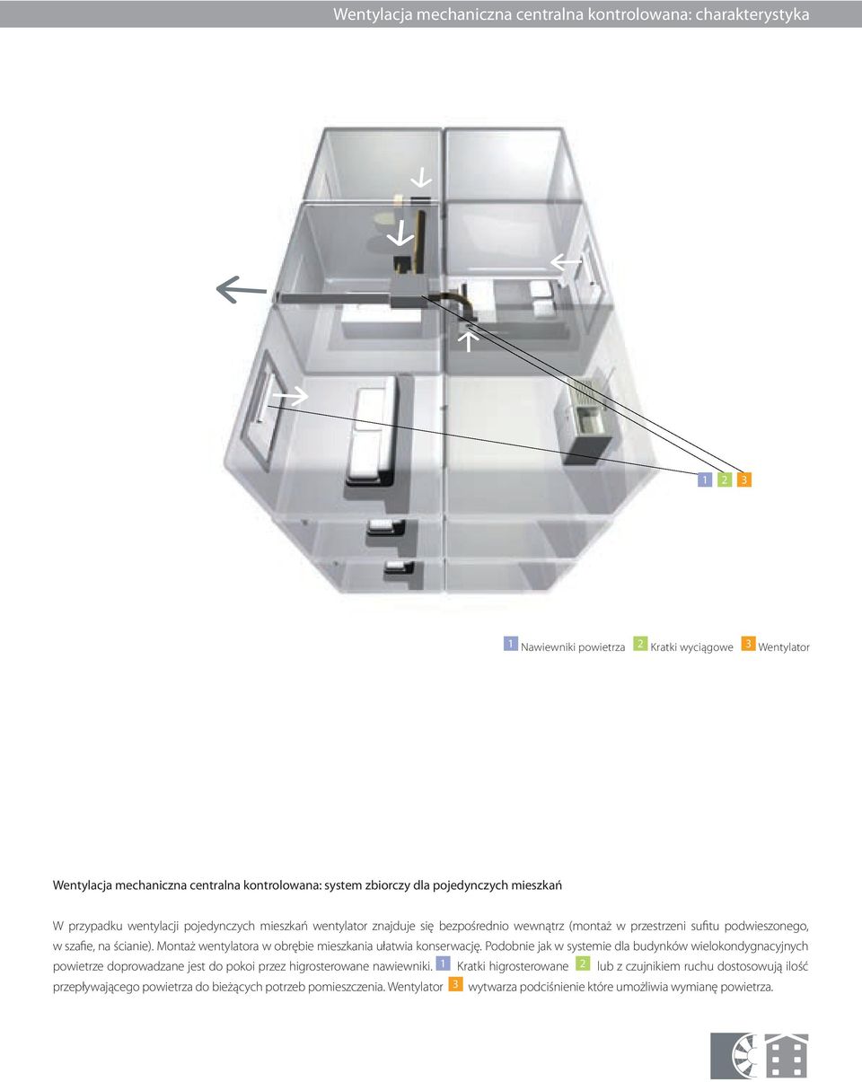 Montaż wentylatora w obrębie mieszkania ułatwia konserwację. Podobnie jak w systemie dla budynków wielokondygnacyjnych powietrze doprowadzane jest do pokoi przez higrosterowane nawiewniki.