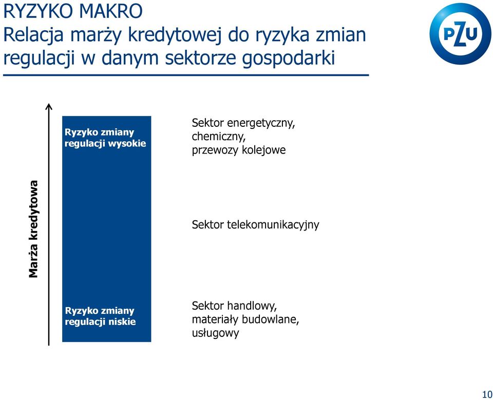 Sektor energetyczny, chemiczny, przewozy kolejowe Sektor