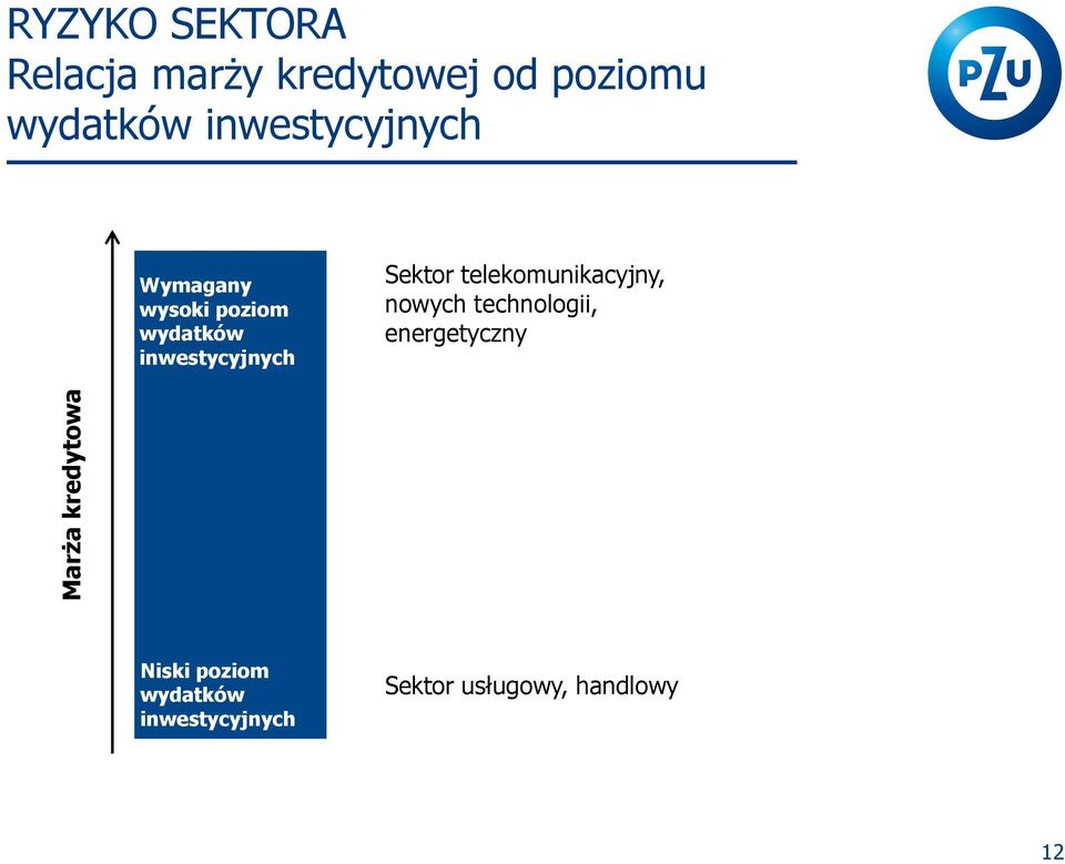 inwestycyjnych Sektor telekomunikacyjny, nowych technologii,