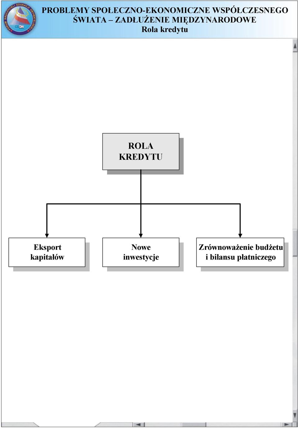 inwestycje Zrównoważenie