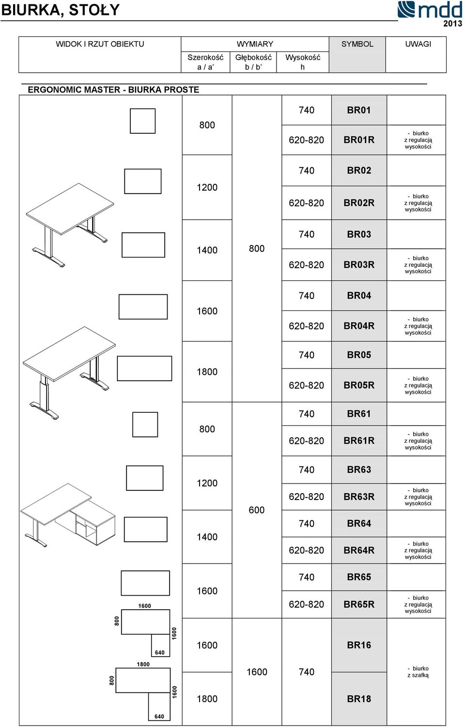 620-820 BR03R 740 BR04 620-820 BR04R 740 BR05 1 620-820 BR05R 740 BR61 620-820 BR61R 1400