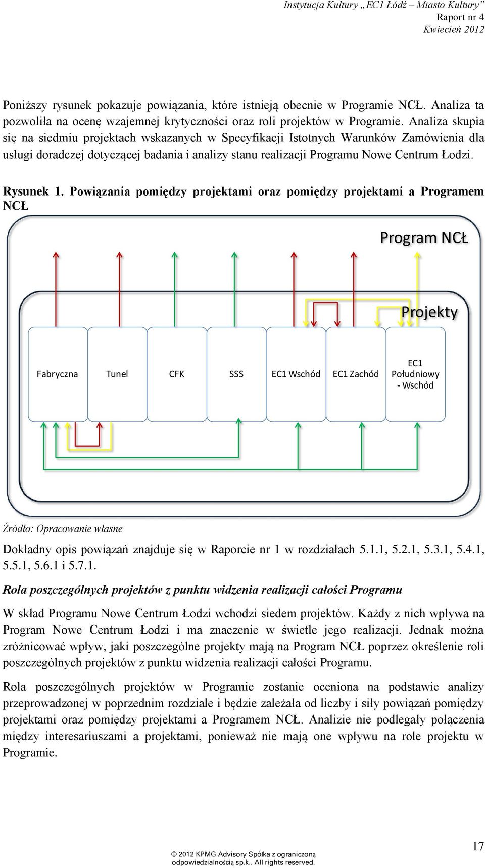 Rysunek 1.