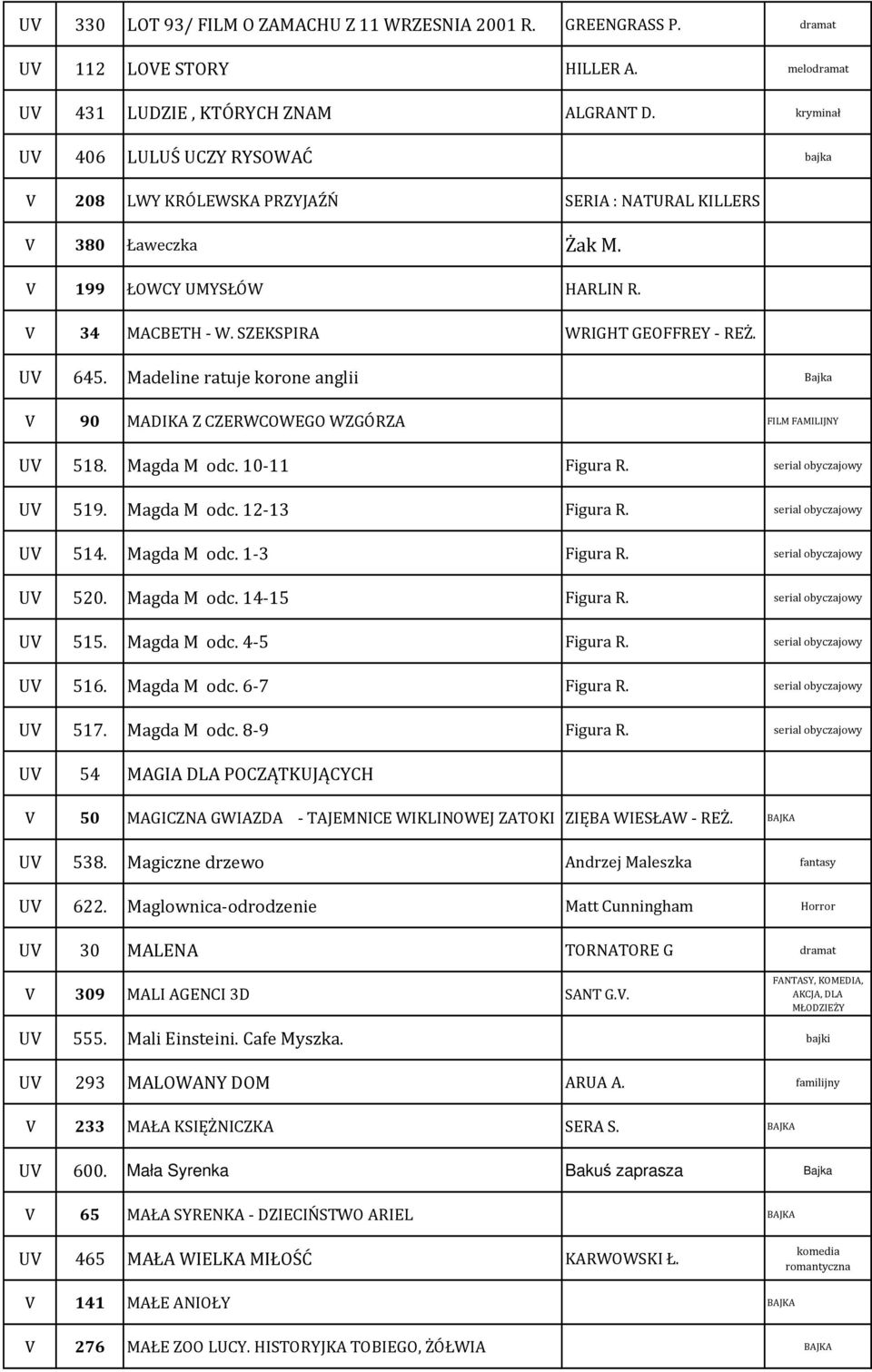 Madeline ratuje korone anglii 90 MADIKA Z CZERWCOWEGO WZGÓRZA FILM FAMILIJNY U 518. Magda M odc. 10-11 Figura R. serial obyczajowy U 519. Magda M odc. 12-13 Figura R. serial obyczajowy U 514.