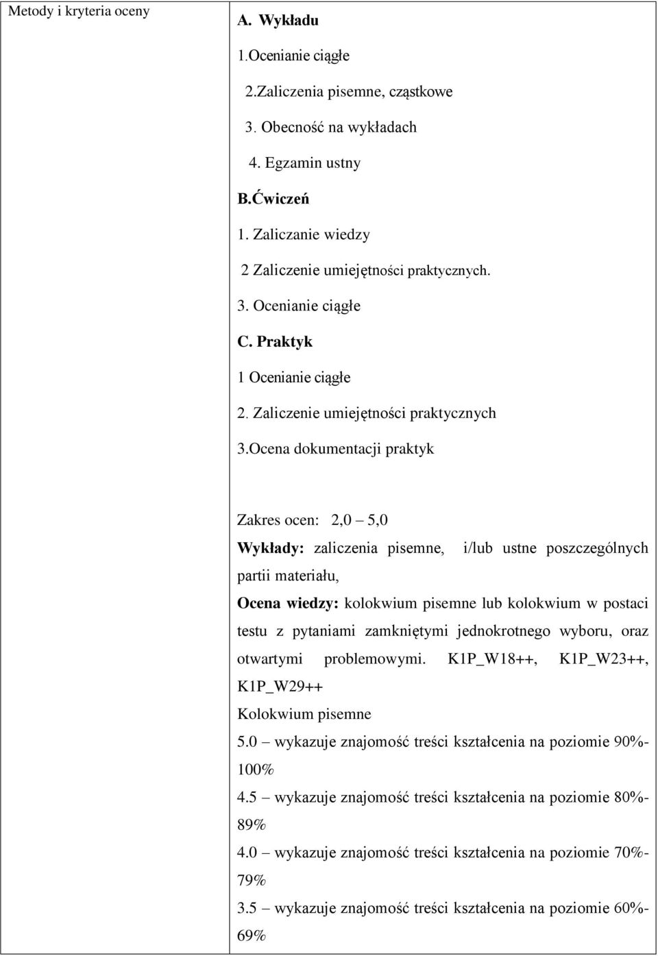 Ocena dokumentacji praktyk Zakres ocen:,0 5,0 Wykłady: zaliczenia pisemne, i/lub ustne poszczególnych partii materiału, Ocena wiedzy: kolokwium pisemne lub kolokwium w postaci testu z pytaniami