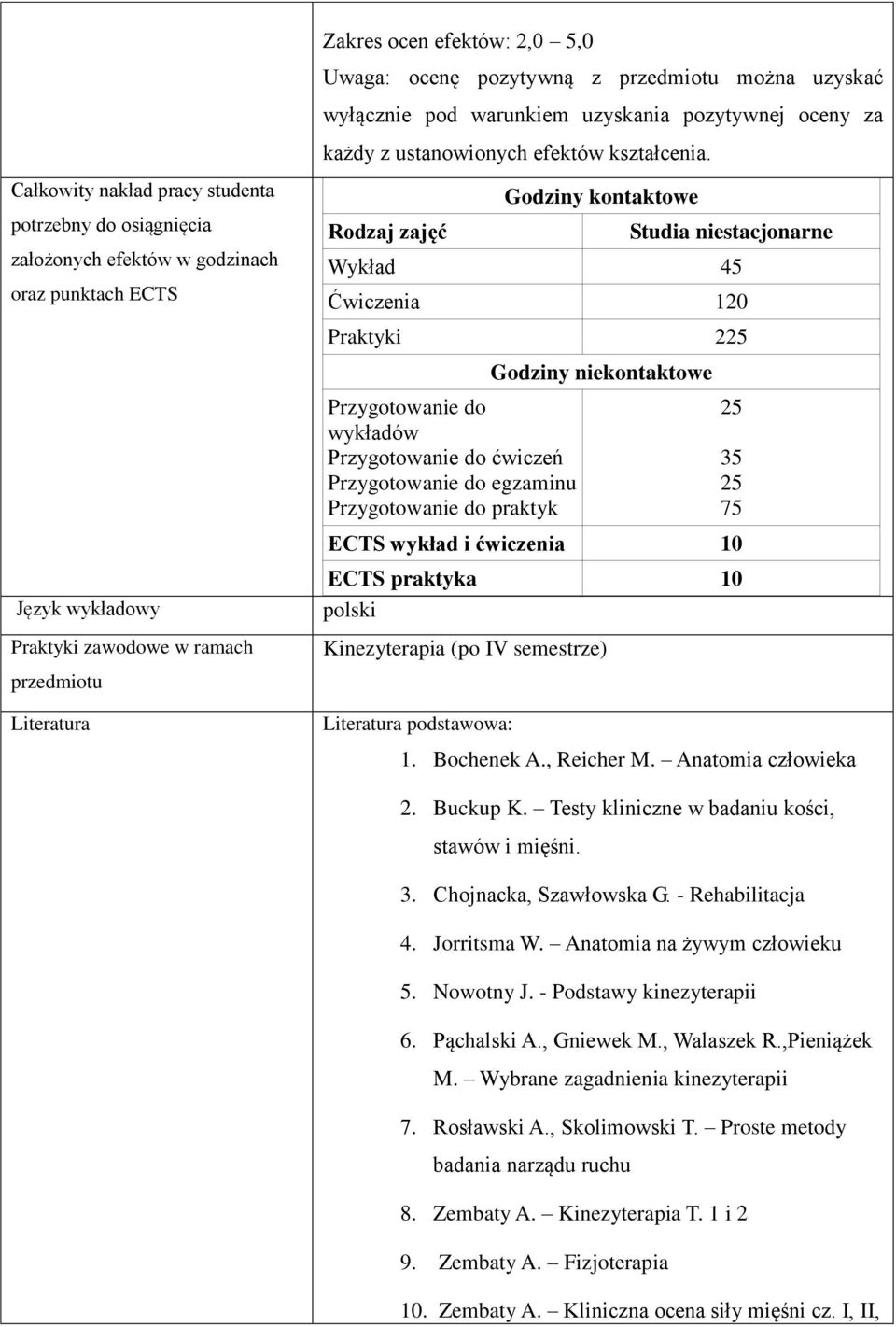 Godziny niekontaktowe Przygotowanie do wykładów Przygotowanie do ćwiczeń Przygotowanie do egzaminu Przygotowanie do praktyk 5 35 5 75 ECTS wykład i ćwiczenia 0 Język wykładowy Praktyki zawodowe w