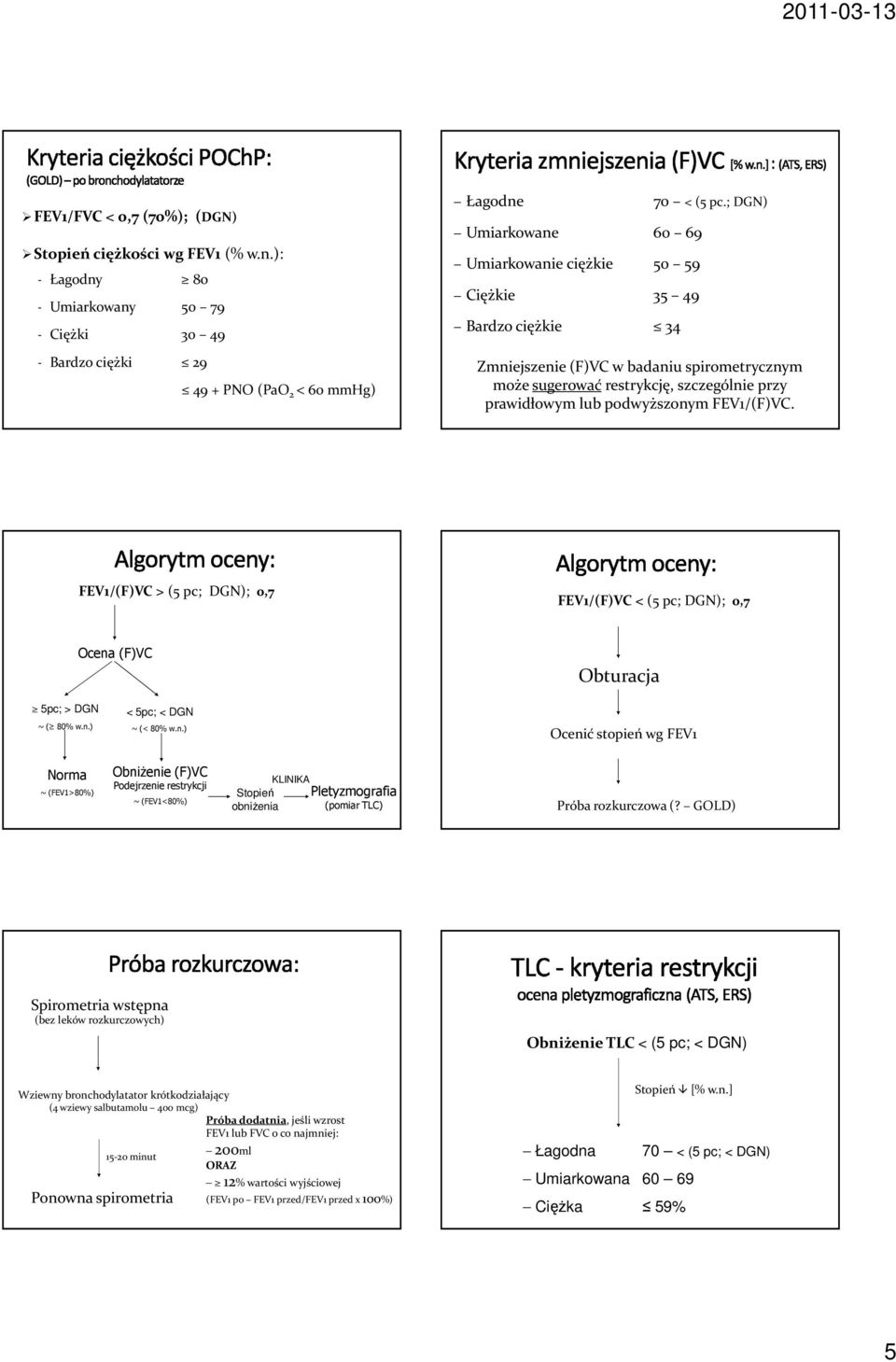 ; DGN) Zmniejszenie (F)VC w badaniu spirometrycznym może sugerowaćrestrykcję, szczególnie przy prawidłowym lub podwyższonym FEV1/(F)VC.