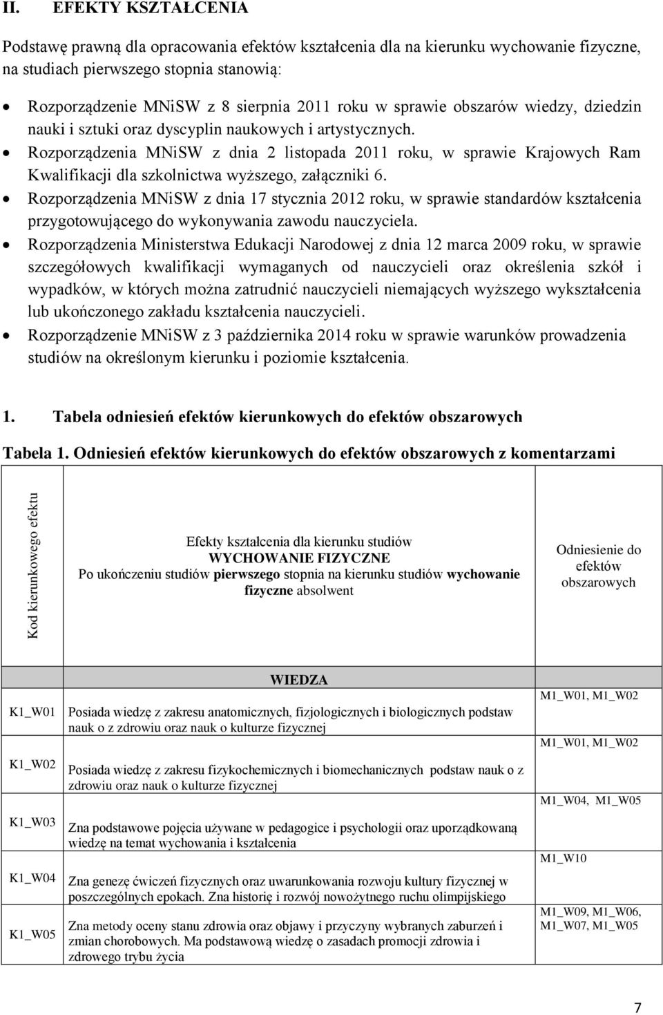 sprawie obszarów wiedzy, dziedzin nauki i sztuki oraz dyscyplin naukowych i artystycznych.