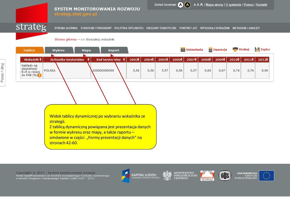 Z tablicą dynamiczną powiązana jest prezentacja danych